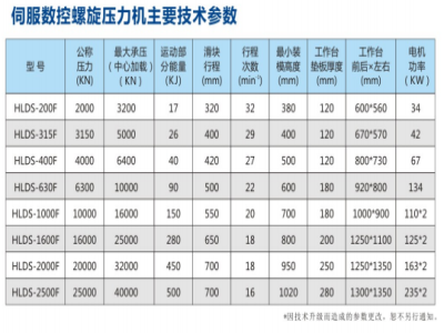 伺服電動螺旋壓力機——助力解決耐材行業的熱點問題
