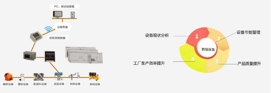 鄭州華隆機械物聯網系統 鄭州華隆機械物聯網系統